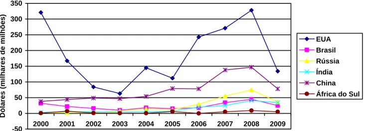 Gráfico IV 