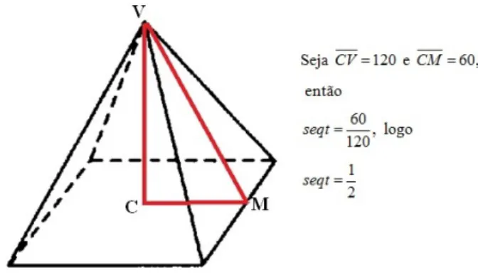 Figura 2.1: O seqt egípcio