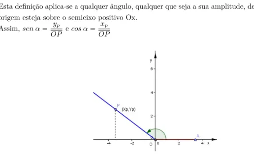 Figura 2.10: Ponto P no 2º Quadrante