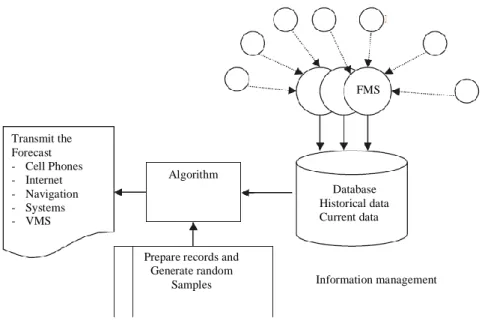 Figure  2.6.  Flowchart  of  the real time  availability  forecast algorithm  (Caicedo, et al