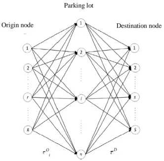 Figure 2.13. The parking network (Qian and Rajagopal, 2014) 
