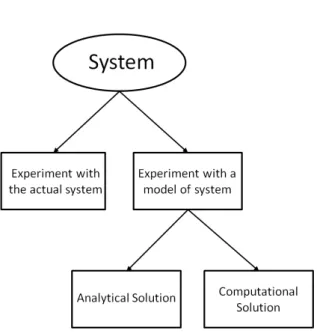 Figure 2.1: Ways of systems analysis
