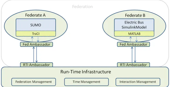 Figure 3.1: System Architecture