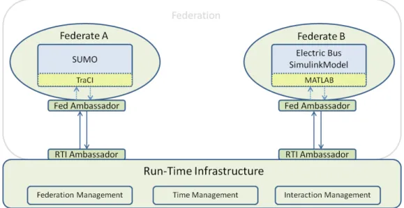 Figure 3.1: System Architecture