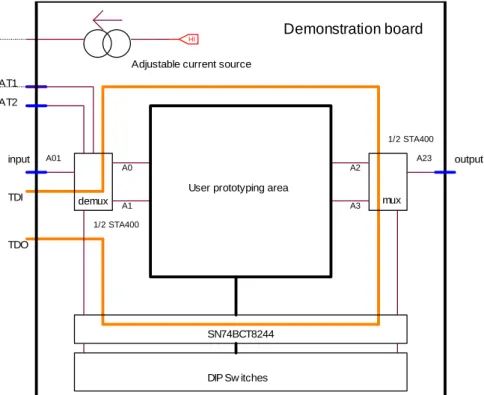 Figure 2: Demonstration board used to support remote IEEE 1149.4 mixed-signal test experiments.