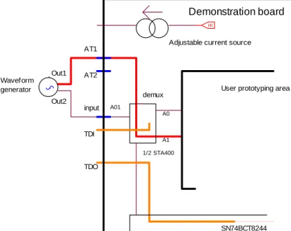 Figure 7:  Test set up for the controllability experiment (intrusive).