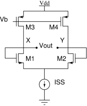 Figure 2.12: Differential pair with inputs shorted to outputs