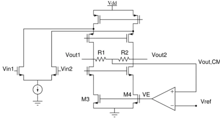 Figure 2.16: Sensing and controlling the output CM level