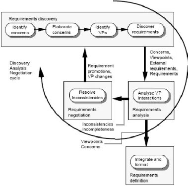 Figure 2.1: The PREview process [16] 