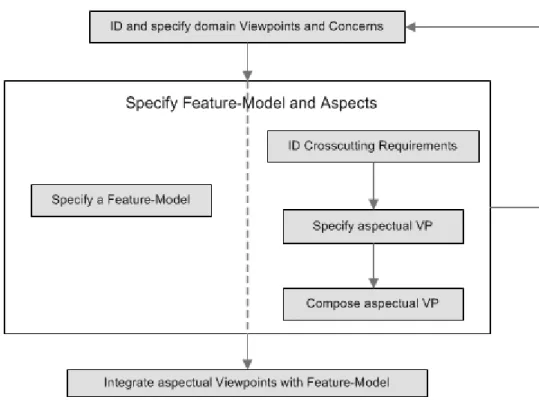 Figure 3.2: Our approach’s process. 