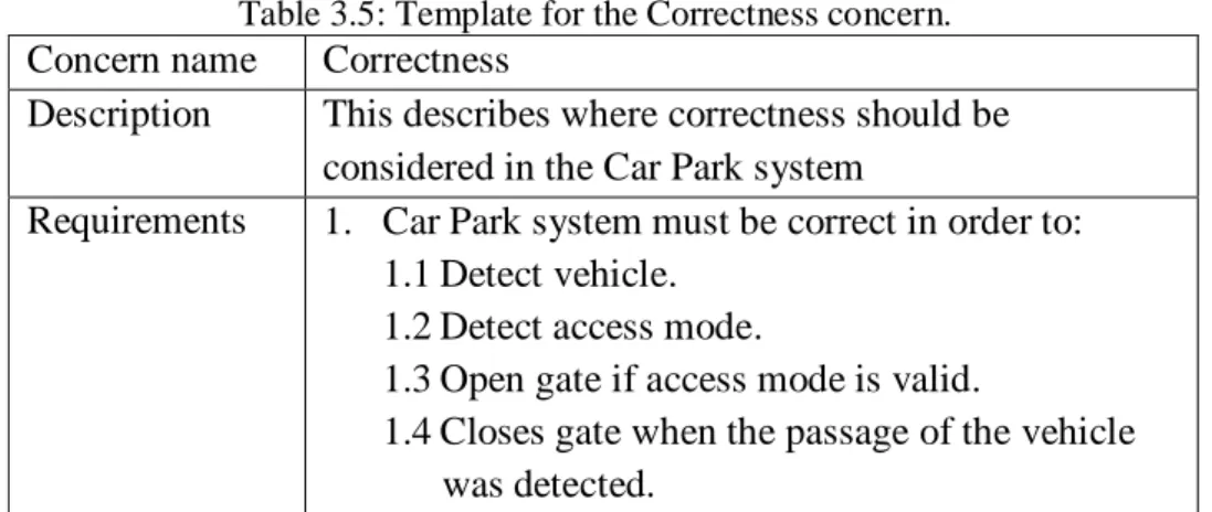 Table 3.5: Template for the Correctness concern. 