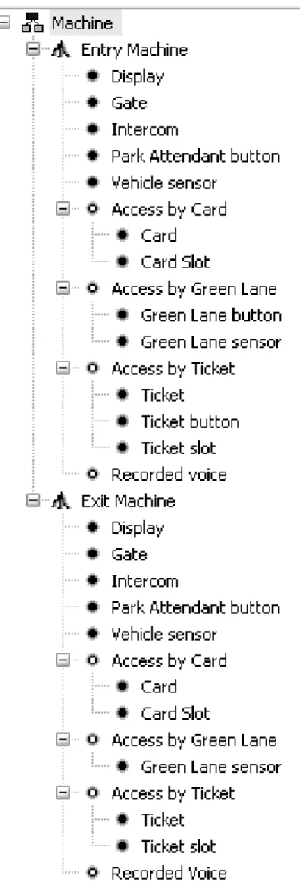 Figure 3.3: FMP model for the case study. 