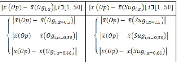 Fig. 3: Group of calculations used in study 2 