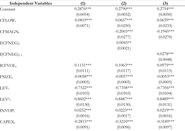 Table 7: Estimation Output of equation (4.3.1) 