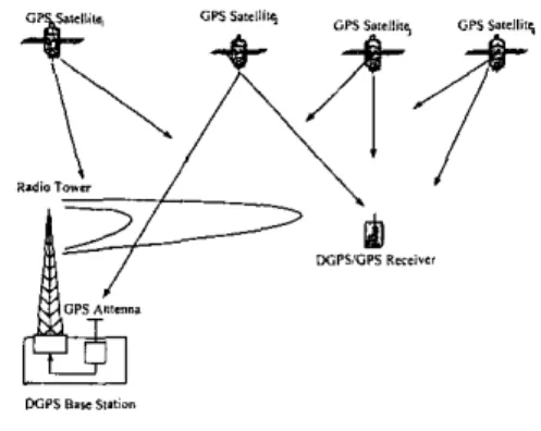 Fig.  2  -Overview  ofthe System’s  Architecture. 