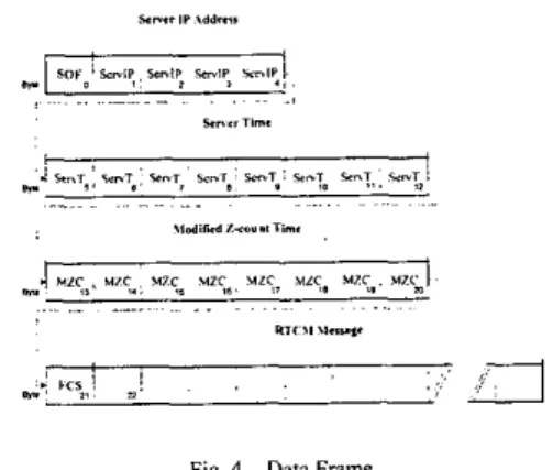 Fig.  4  ~  Data  Frame 