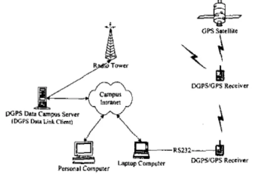 Fig.  5 -  DGPS  Data  Campus Application 