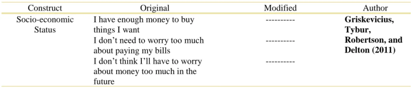 Table 4: Proposed Construct: Pride 