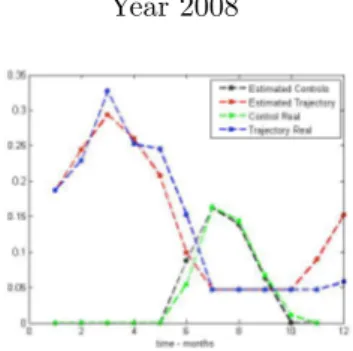 Figure 2: Precipitation Factor = 0.5.