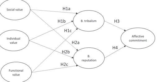 Figure 1. Proposed model.