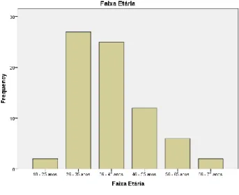 Gráfico 7: Faixa etária 