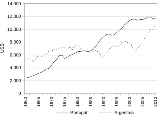 GRÁFICO 0.1. 