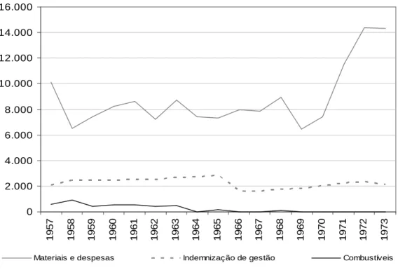 GRÁFICO 4.2. 