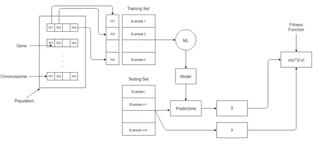 Figure 3.1: Architecture of the proposed solution.