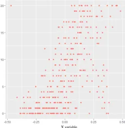 Figure 3.7: Weight attributed to each example in training set using our approach.