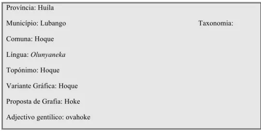 Tabela nº 4: Ficha Lexicográfica do topónimo Hoque  Província: Huíla 
