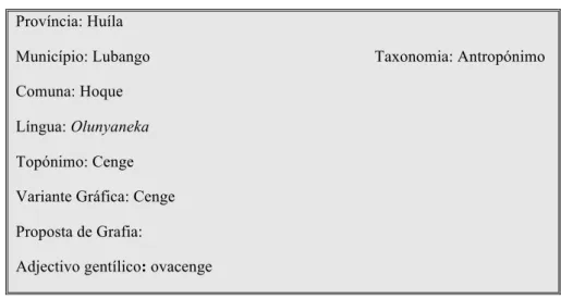 Tabela nº 9: Ficha Lexicográfica do topónimo Cerâmica  Província: Huíla 