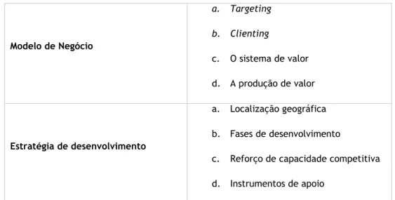 Tabela 6 – Descrição das componentes de suporte à conceção do Modelo de Negócio do PENT  Fonte: PENT – Portugal( 2013) 