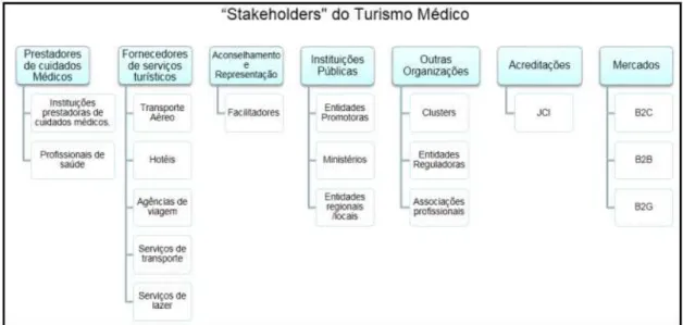 Figura 12 – Intervenientes do TM   Fonte: Governo de Portugal, 2014:p.23 