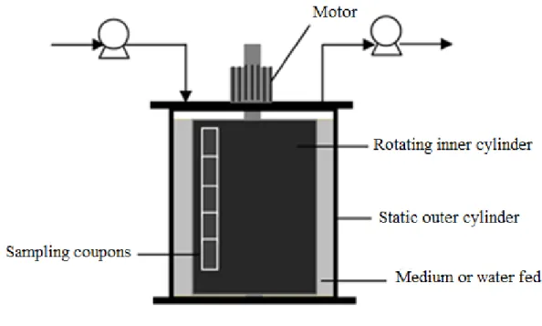 Fig.  2  -  Annular  reactor,  cross-sectional  view.  The  operational  mode  (batch  or  1343 