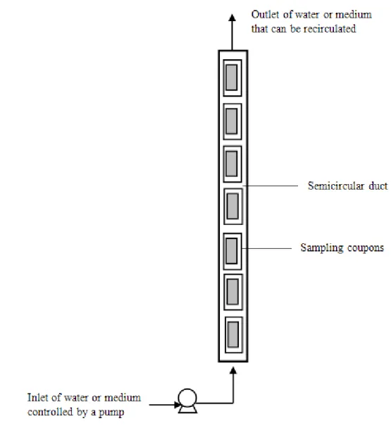Fig.  4  -  Scheme  of  the  flow  cell  system.  The  fed  can  be  provided  from  tap  or  from  1355 