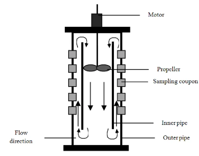 Fig. 5 - Propella ®  reactor, cross-sectional view. Flow direction is represented by the 1361 