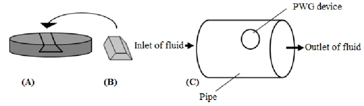Fig. 9 – Pennine water group (PWG) coupon. (A) The outer coupon, where is located  1380 