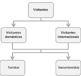 Figura 1.15 – Classificação dos viajantes de acordo com o país de origem.