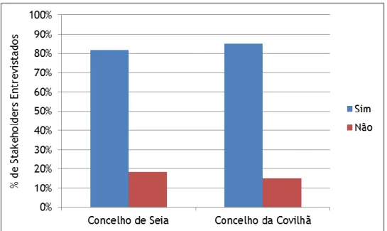 Figura 4: Estabelecimento de Relações de Cooperação no Âmbito do Turismo  Fonte: Elaboração própria 