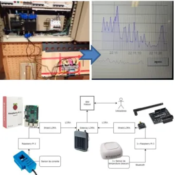 Figure  6,  shows  our  work  on  electricity  consumption. 