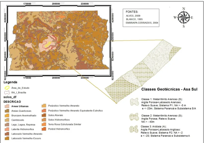 Figura 1. 11: Contextualização Geológico-Geotécnica da área de estudo, Asa Sul de Brasília-DF