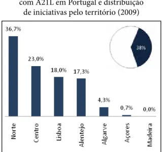 Figura 1 - Percentagem de municípios  com A21L no Brasil e distribuição de 