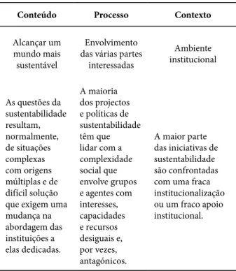Tabela 1 – Características do conceito de  Desenvolvimento Sustentável
