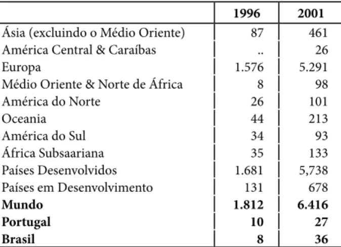 Tabela 2 - Número de municípios a   desenvolver processos de A21L