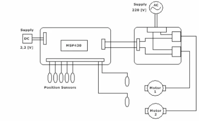 Fig. 6    Electrical scheme of the control system. 