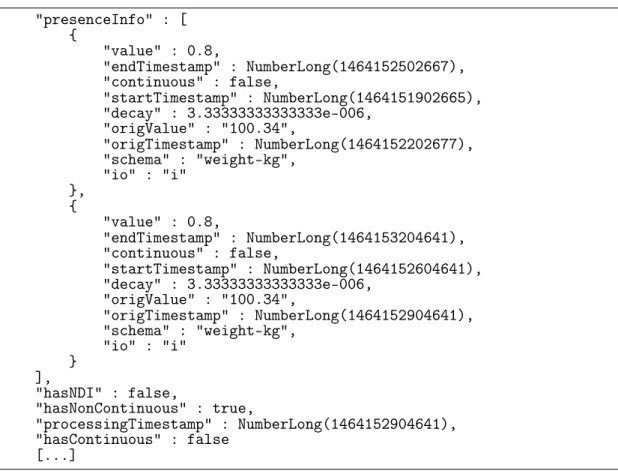 Figure 3.7: Partial example database document for the presenceFromDevices plugin "presenceInfo" : [ { "value" : 0.8, "endTimestamp" : NumberLong(1464152502667), "continuous" : false, "startTimestamp" : NumberLong(146
