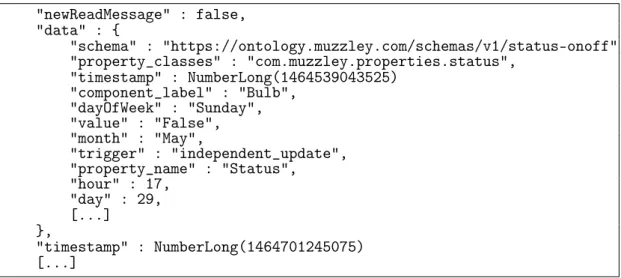 Figure 3.8: Partial example database document for the changePropertyUp- changePropertyUp-dates plugin "newReadMessage" : false, "data" : { "schema" : "https://ontology.muzzley.com/schemas/v1/status-onoff", "property_clas