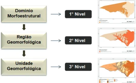 Figura 7. Classificação taxonômica do mapeamento geomorfológico do Município de  Riachão das Neves.