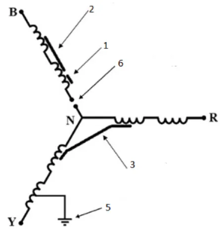 Figura 2.3: Estator ligado em estrela a mostrar os diferentes tipos de falha nos enrolamentos