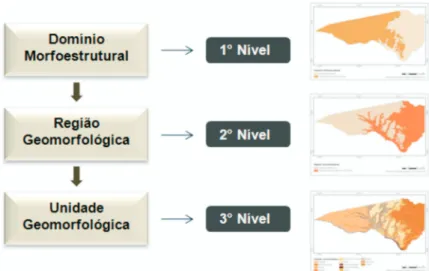 Figura 7. Classificação taxonômica do mapeamento geomorfológico do de São   Desidério, BA.
